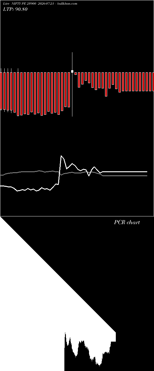  option chart NIFTY PE 23900 2026-07-21 