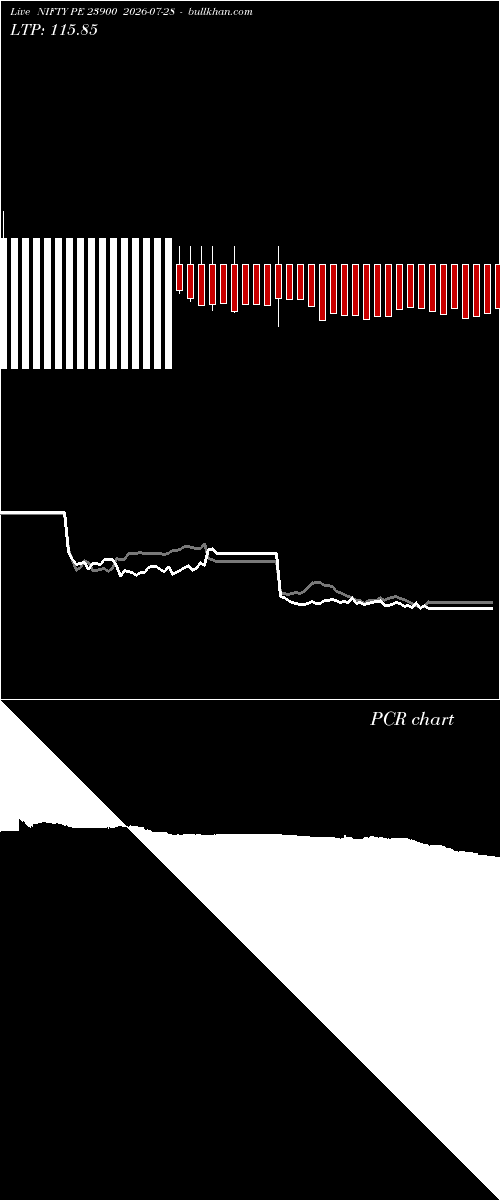  option chart NIFTY PE 23900 2026-07-28 