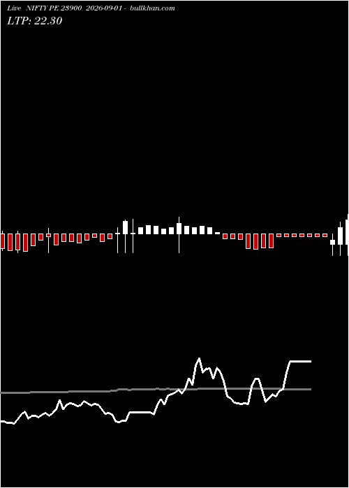  option chart NIFTY PE 23900 2026-09-01 