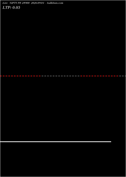  option chart NIFTY PE 23900 2026-09-01 
