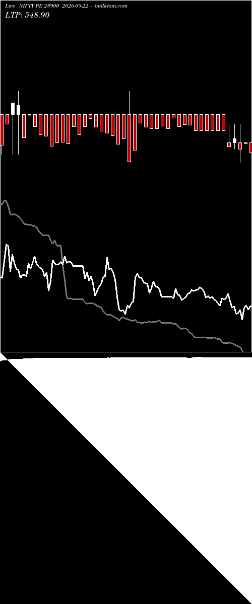  option chart NIFTY PE 23900 2026-09-22 