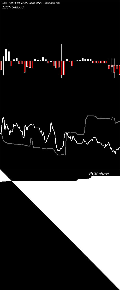  option chart NIFTY PE 23900 2026-09-29 