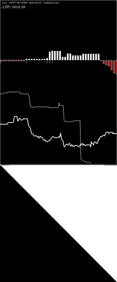  option chart NIFTY PE 23900 2026-10-19 