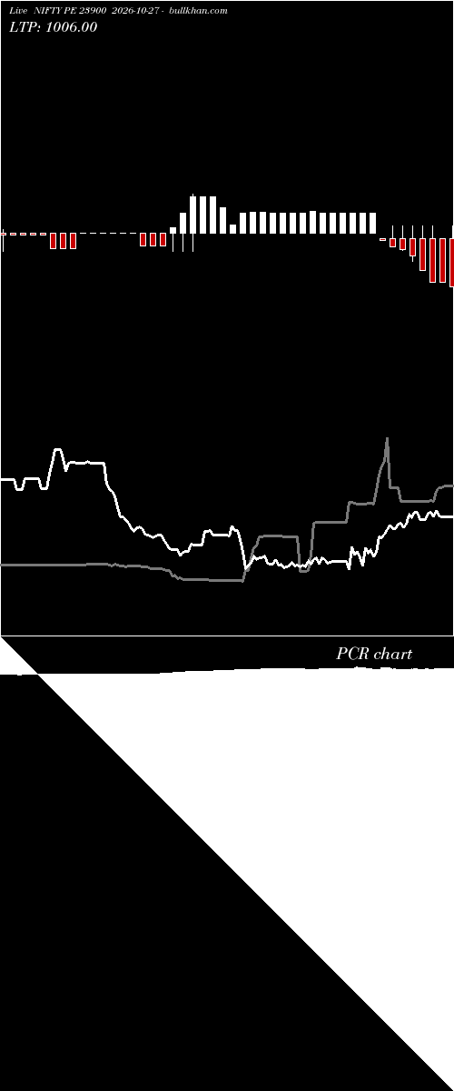  option chart NIFTY PE 23900 2026-10-27 