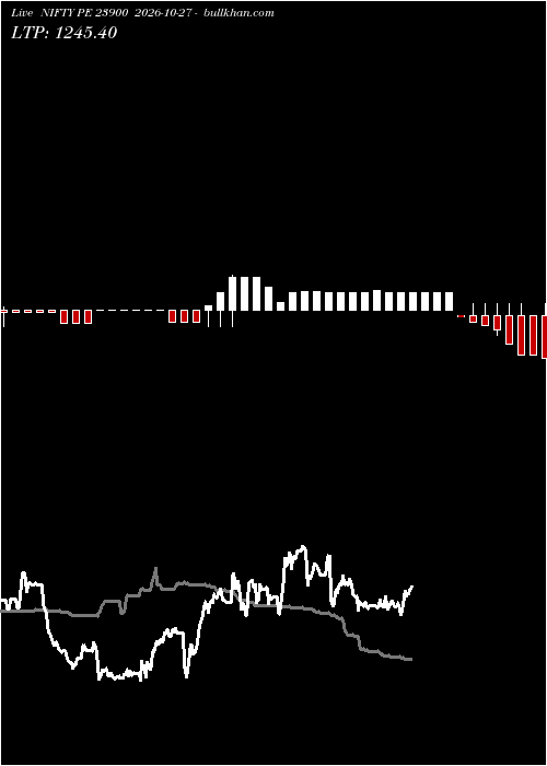  option chart NIFTY PE 23900 2026-10-27 