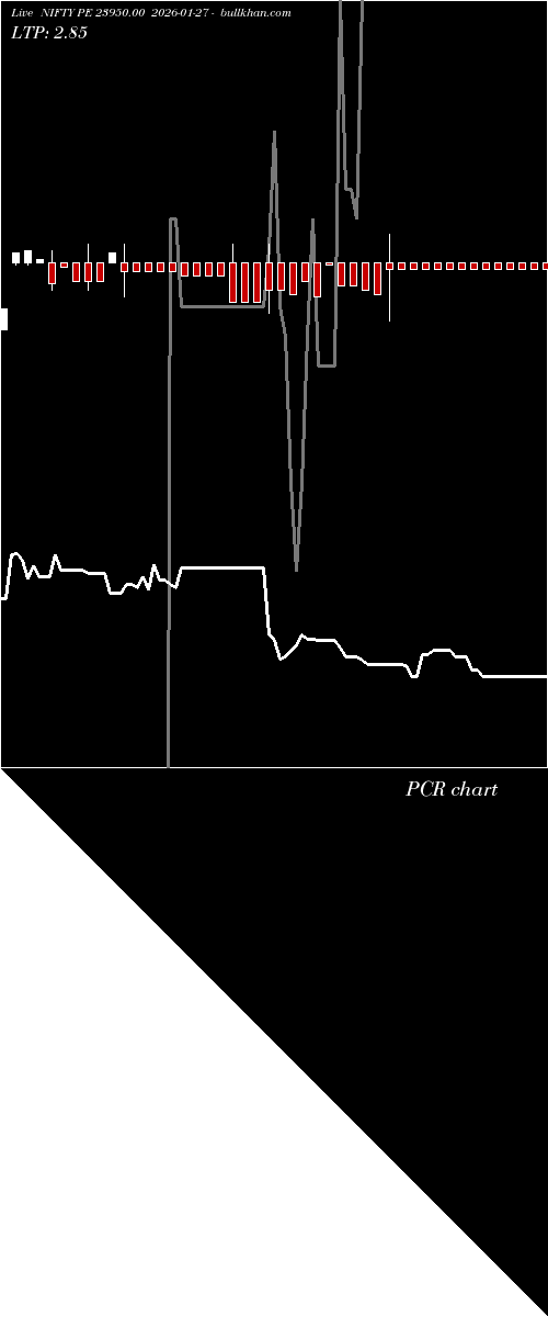  option chart NIFTY PE 23950.00 2026-01-27 