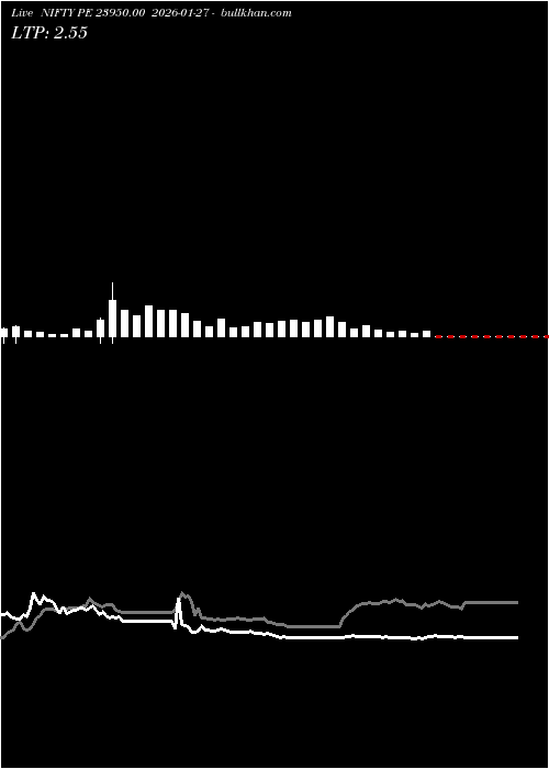  option chart NIFTY PE 23950.00 2026-01-27 