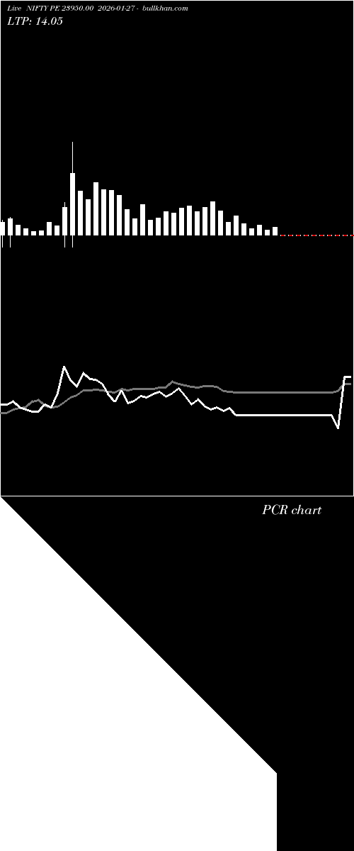  option chart NIFTY PE 23950.00 2026-01-27 