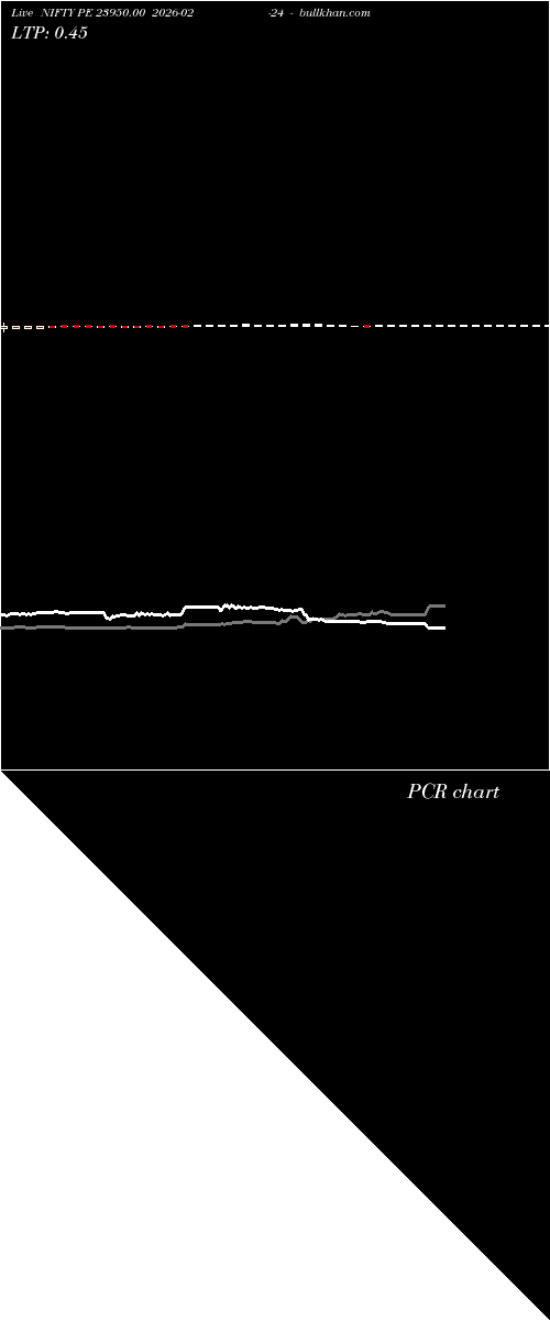  option chart NIFTY PE 23950.00 2026-02-24 