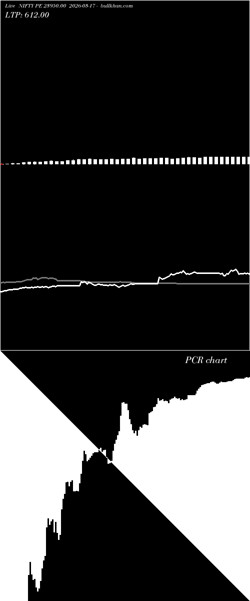 option chart NIFTY PE 23950.00 2026-03-17 