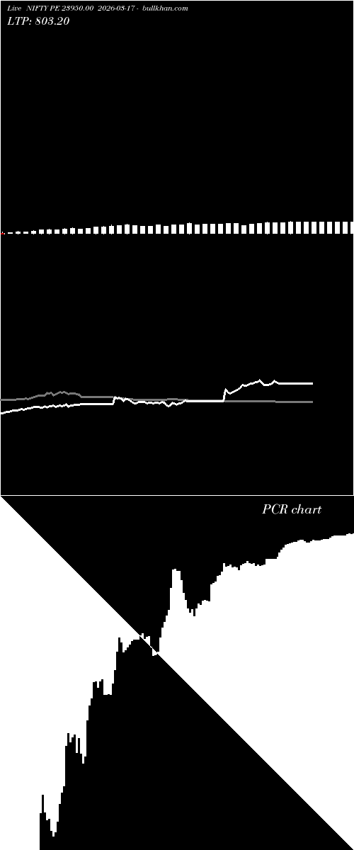  option chart NIFTY PE 23950.00 2026-03-17 