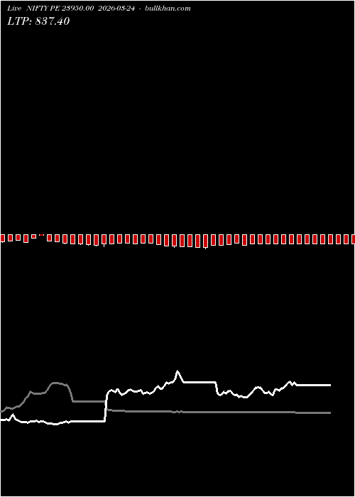  option chart NIFTY PE 23950.00 2026-03-24 