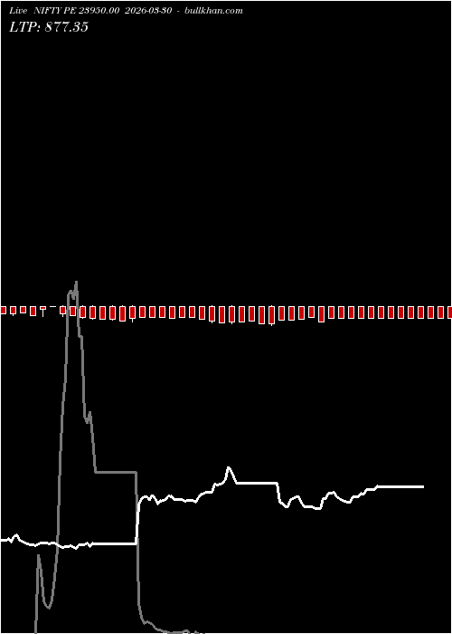  option chart NIFTY PE 23950.00 2026-03-30 