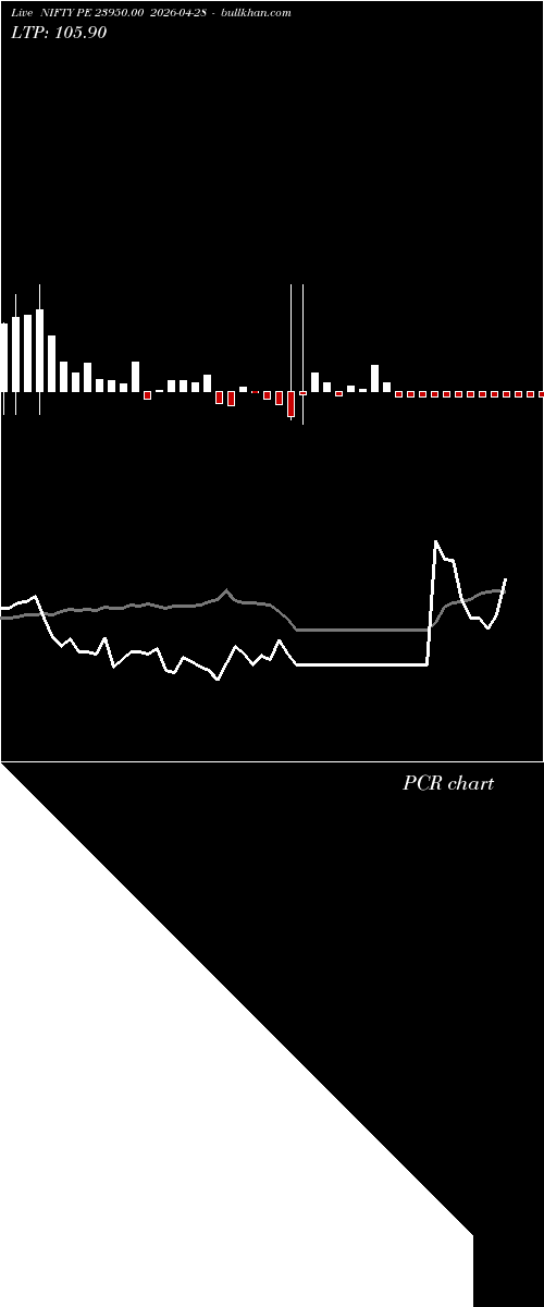  option chart NIFTY PE 23950.00 2026-04-28 
