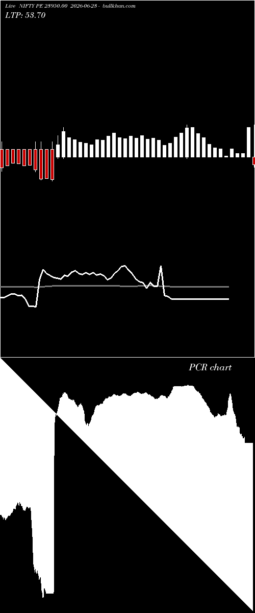  option chart NIFTY PE 23950.00 2026-06-23 