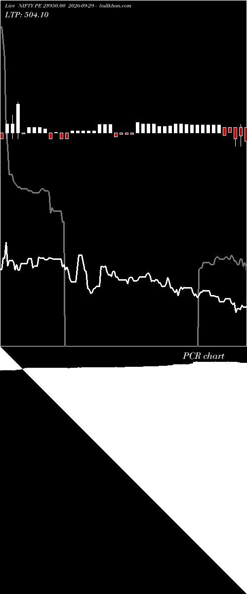  option chart NIFTY PE 23950.00 2026-09-29 