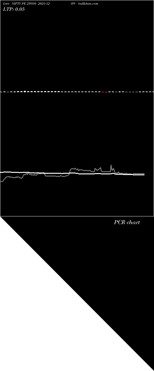  option chart NIFTY PE 23950 2025-12-09 