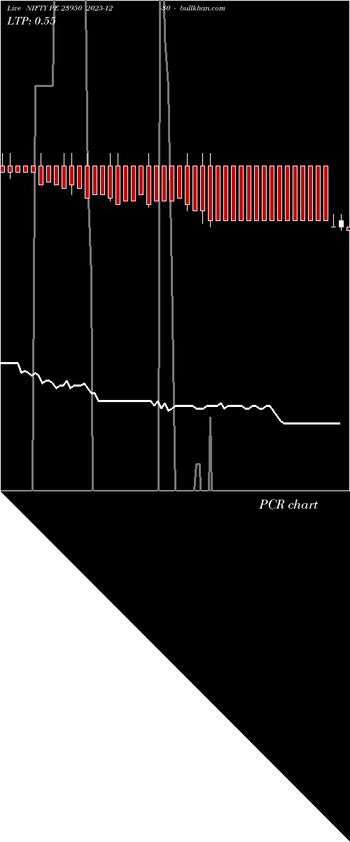  option chart NIFTY PE 23950 2025-12-30 