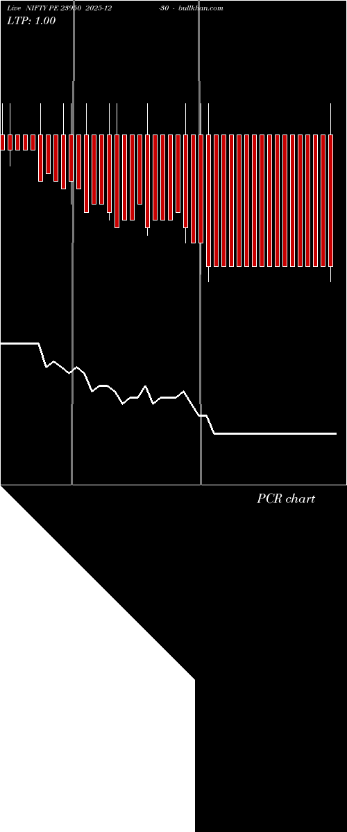  option chart NIFTY PE 23950 2025-12-30 