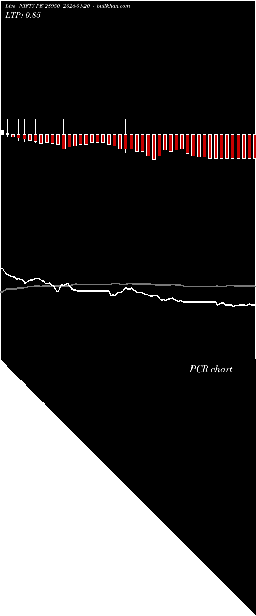  option chart NIFTY PE 23950 2026-01-20 