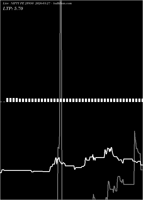  option chart NIFTY PE 23950 2026-01-27 