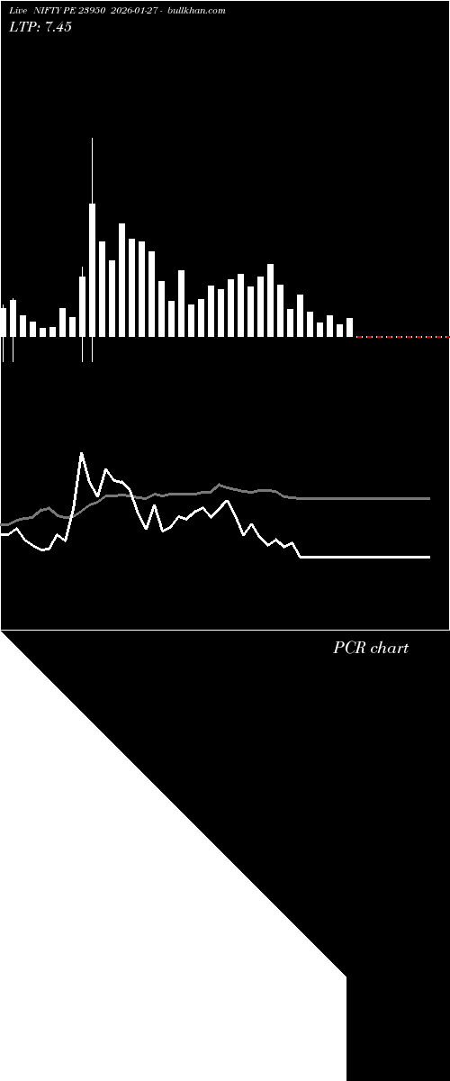  option chart NIFTY PE 23950 2026-01-27 