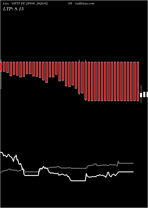  option chart NIFTY PE 23950 2026-02-03 