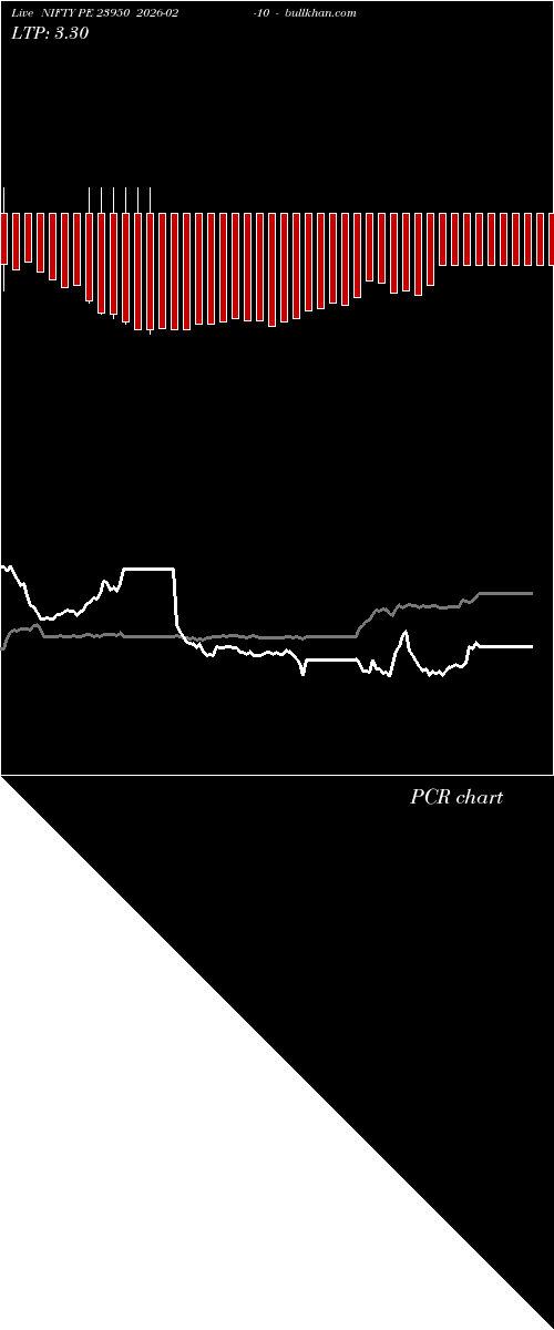  option chart NIFTY PE 23950 2026-02-10 
