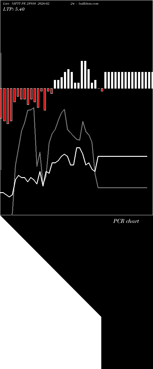  option chart NIFTY PE 23950 2026-02-24 