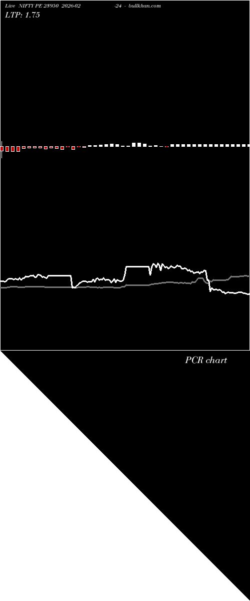  option chart NIFTY PE 23950 2026-02-24 