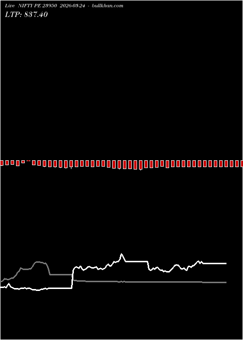  option chart NIFTY PE 23950 2026-03-24 