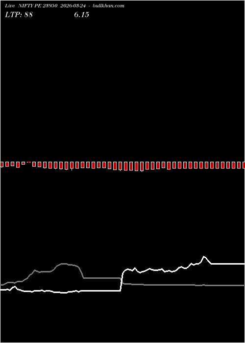 option chart NIFTY PE 23950 2026-03-24 