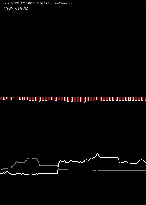  option chart NIFTY PE 23950 2026-03-24 
