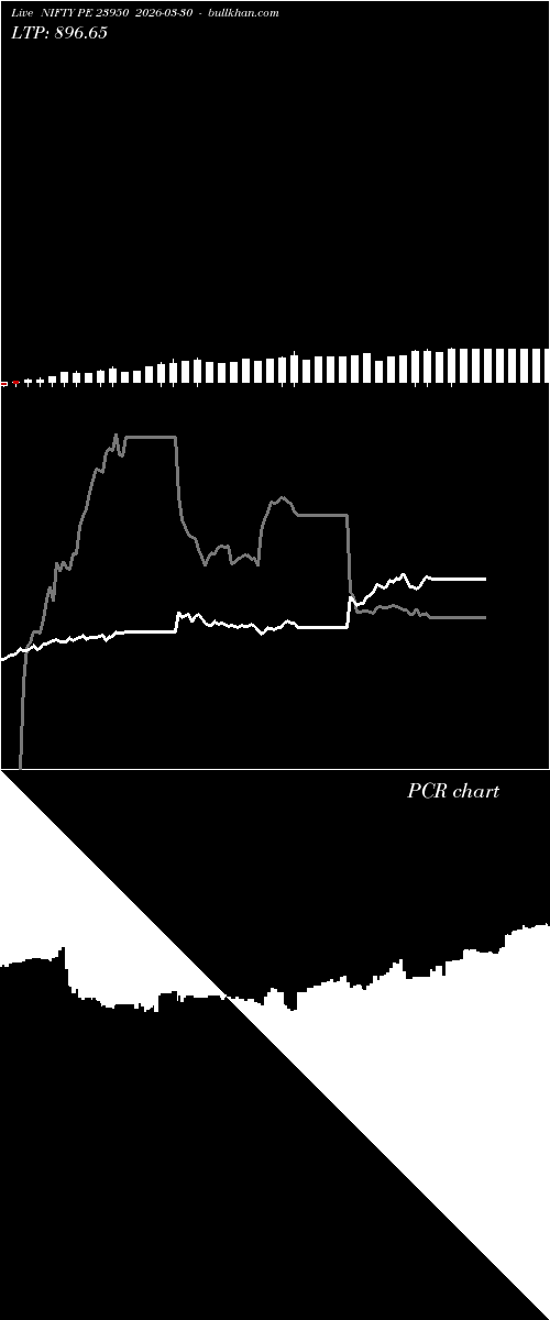  option chart NIFTY PE 23950 2026-03-30 