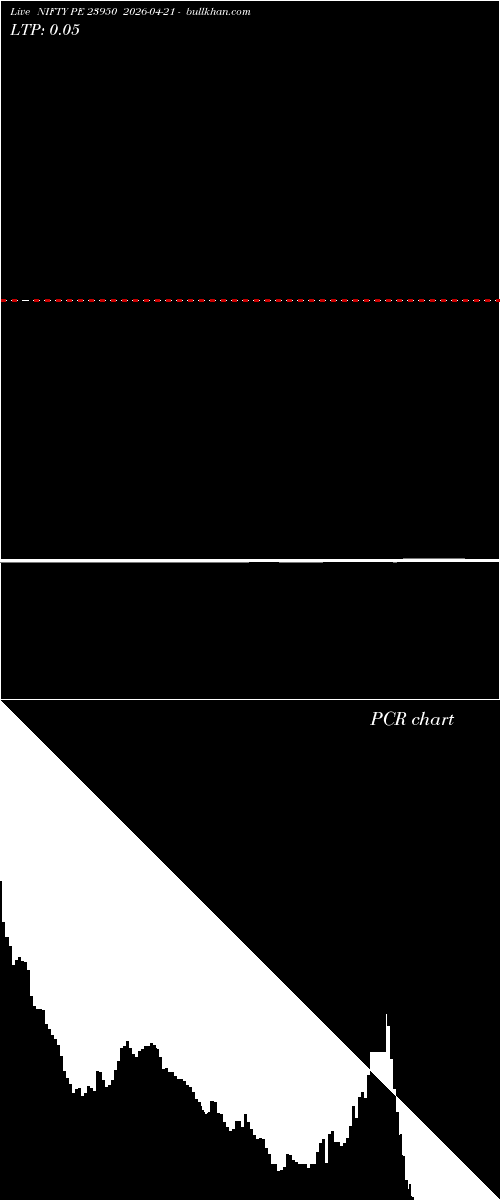  option chart NIFTY PE 23950 2026-04-21 