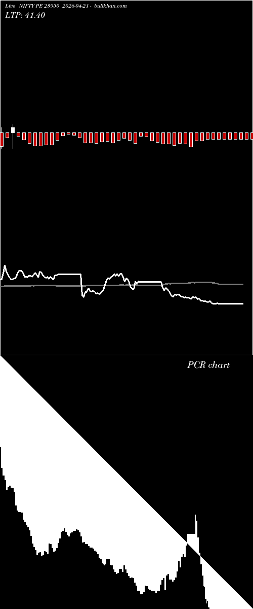  option chart NIFTY PE 23950 2026-04-21 