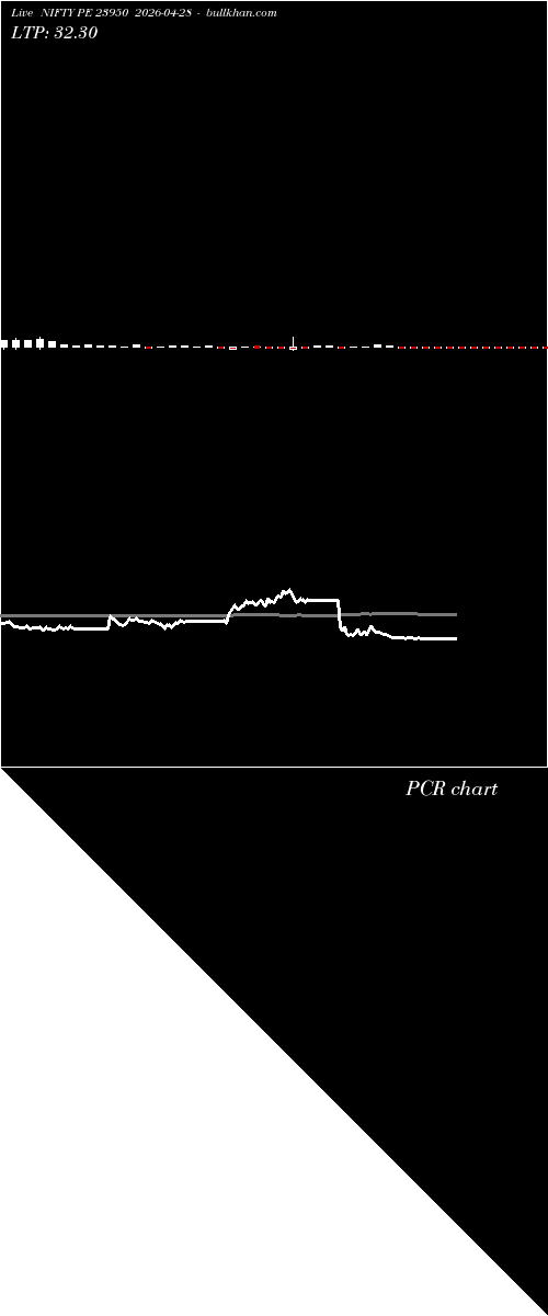  option chart NIFTY PE 23950 2026-04-28 