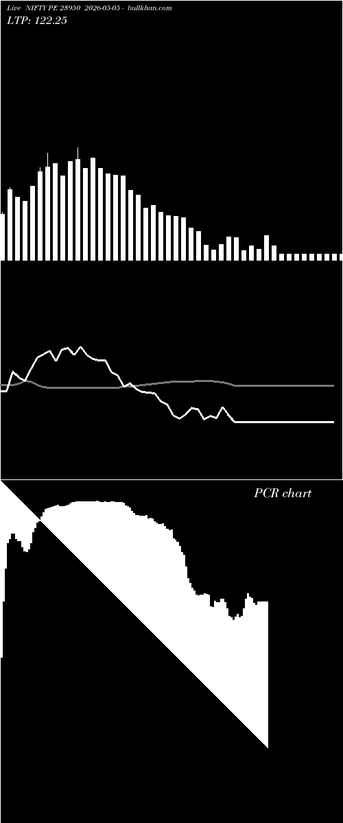  option chart NIFTY PE 23950 2026-05-05 