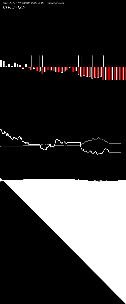  option chart NIFTY PE 23950 2026-05-26 
