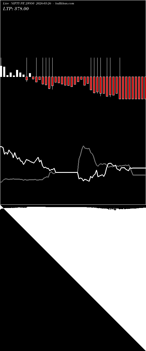  option chart NIFTY PE 23950 2026-05-26 
