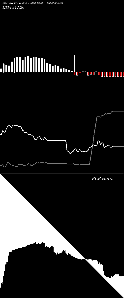  option chart NIFTY PE 23950 2026-05-26 