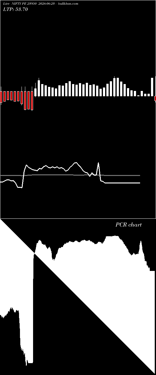 option chart NIFTY PE 23950 2026-06-23 