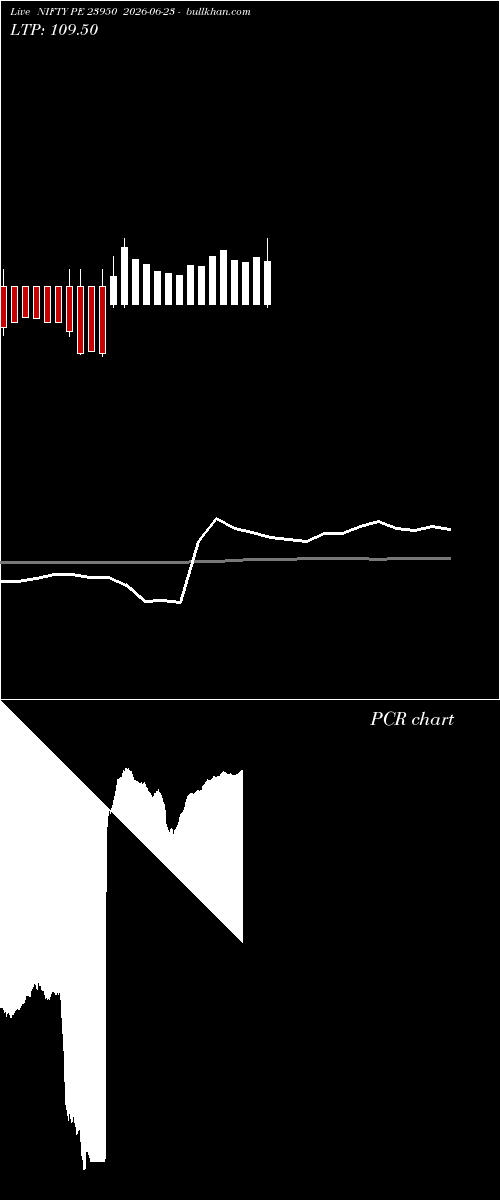  option chart NIFTY PE 23950 2026-06-23 