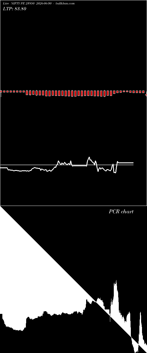  option chart NIFTY PE 23950 2026-06-30 