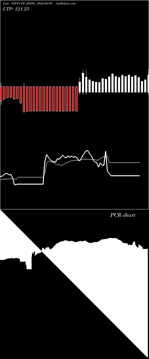  option chart NIFTY PE 23950 2026-06-30 