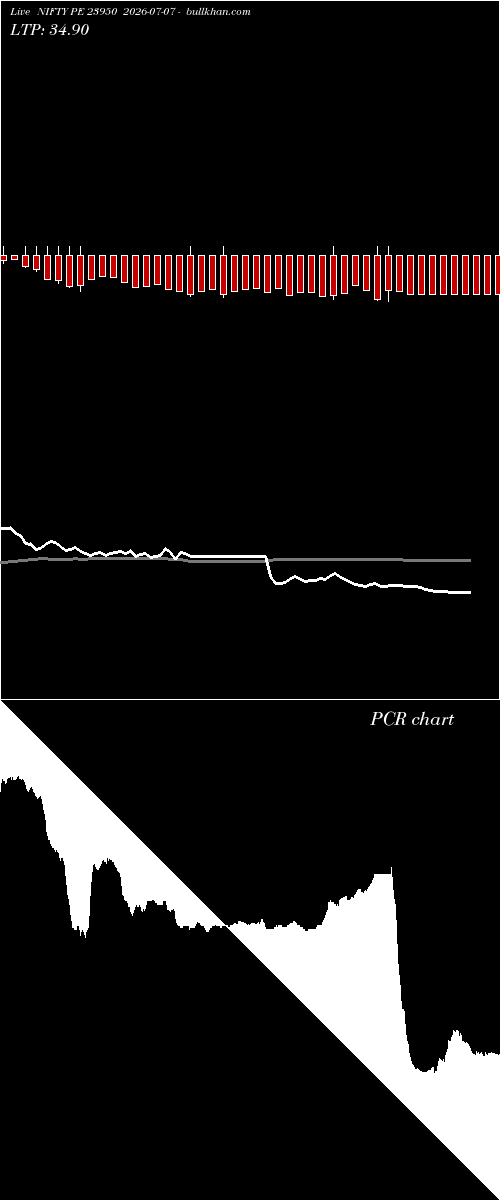  option chart NIFTY PE 23950 2026-07-07 