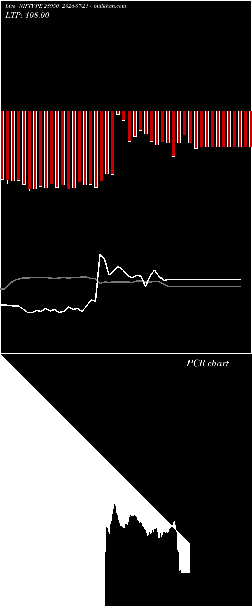  option chart NIFTY PE 23950 2026-07-21 
