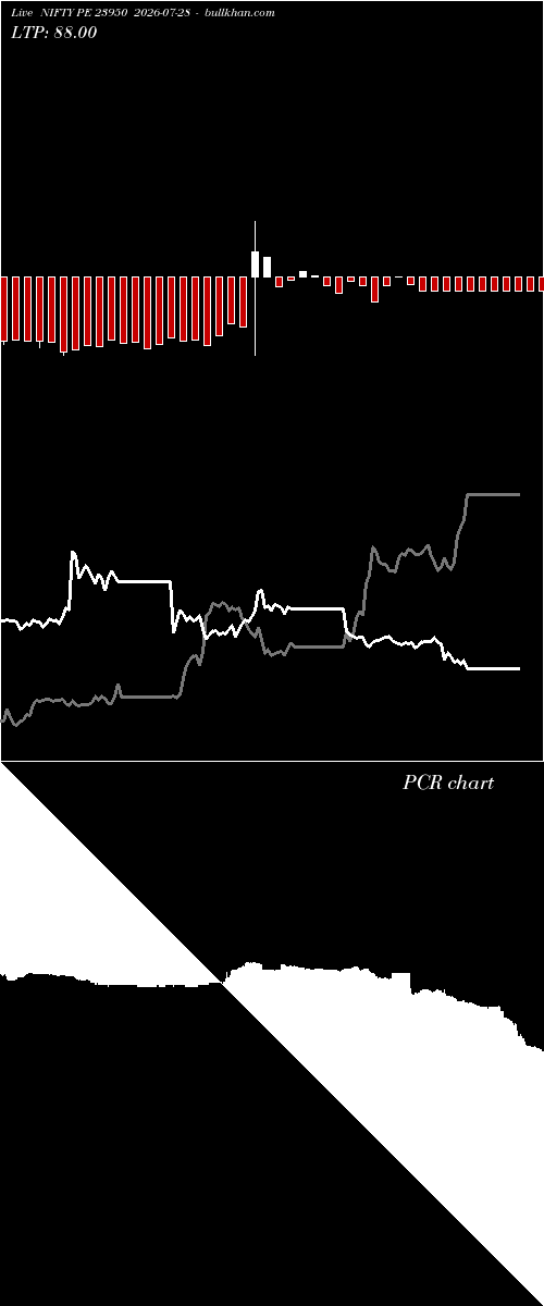  option chart NIFTY PE 23950 2026-07-28 