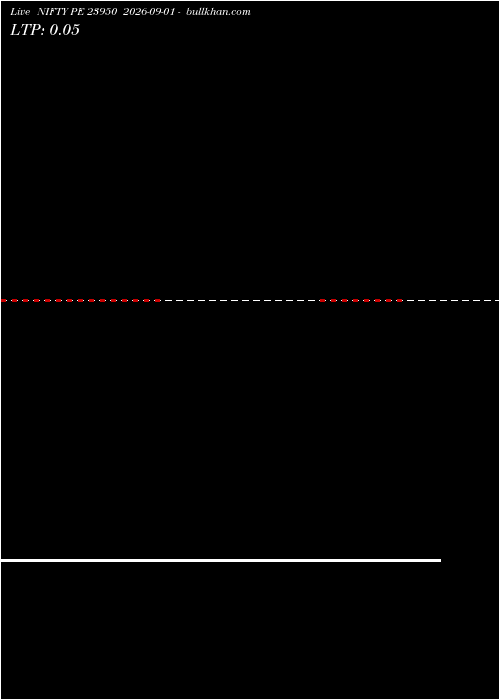  option chart NIFTY PE 23950 2026-09-01 