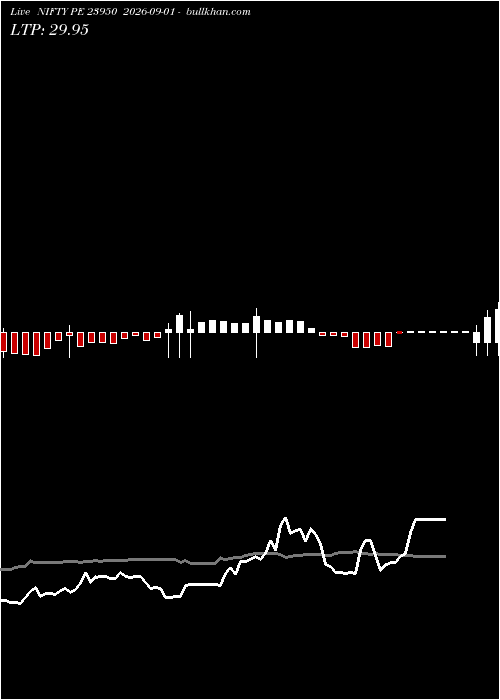 option chart NIFTY PE 23950 2026-09-01 